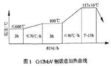 Cr12MoV ���ӟ�����